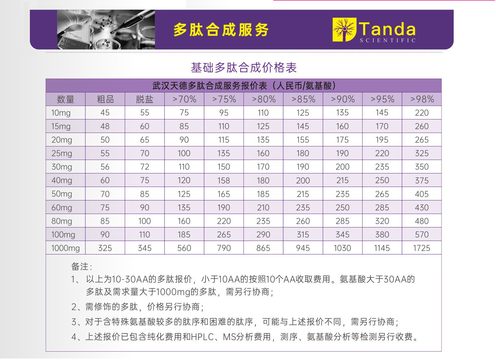 Tanda产品手册(1)_3 多肽合成服务01.jpg